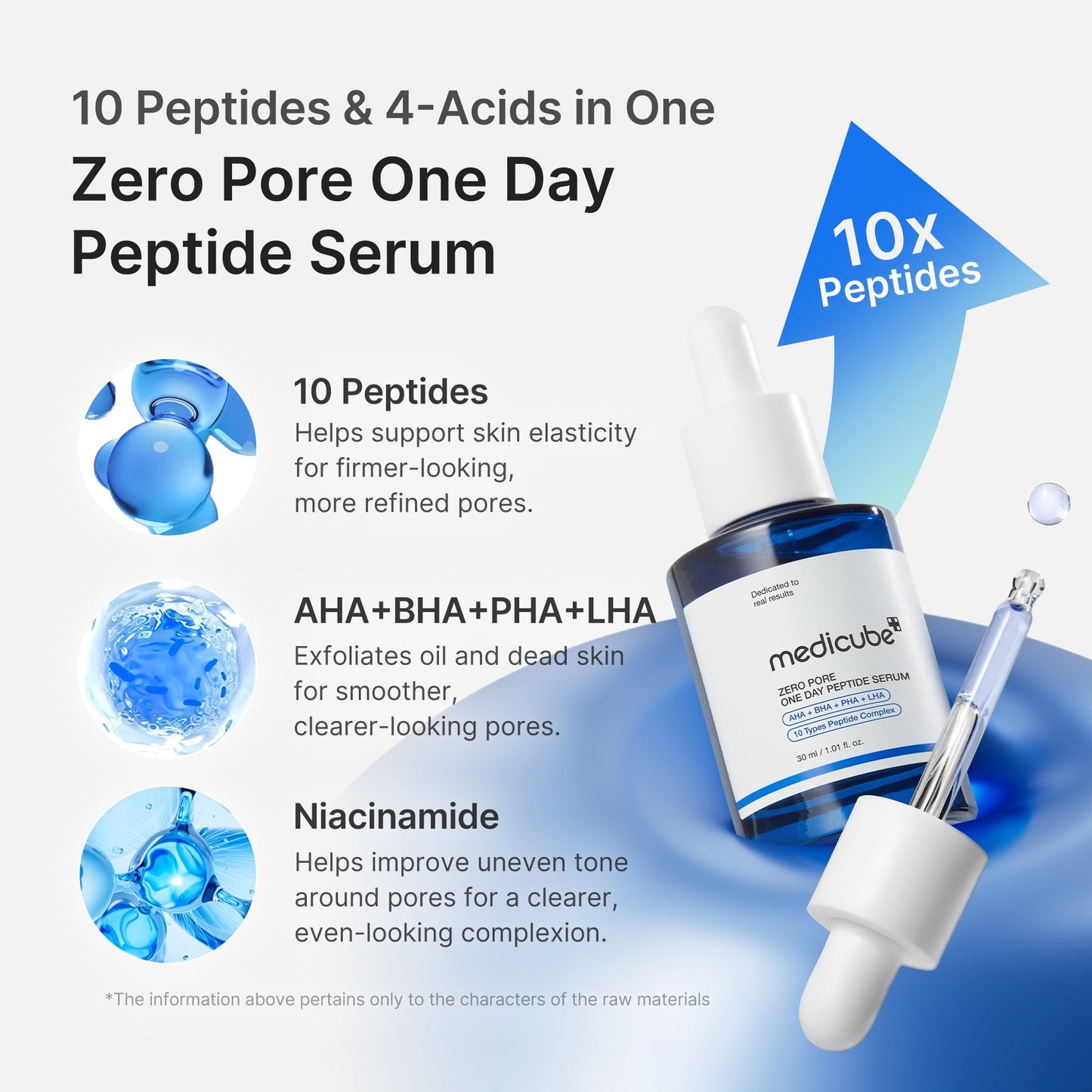 Zero Pore Daily Peptide Serum for a Smooth Radiant Looking Finish