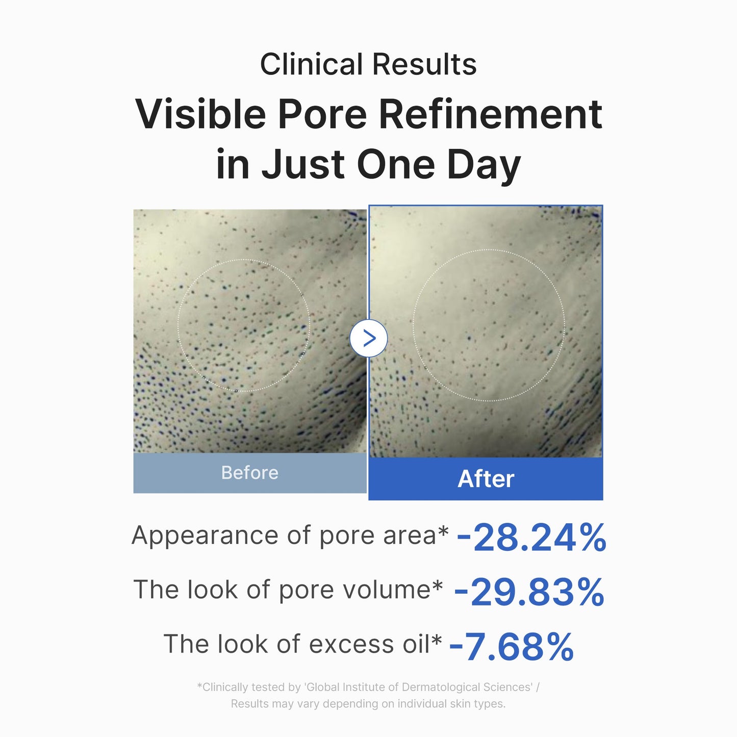 Zero Pore Daily Peptide Serum for a Smooth Radiant Looking Finish