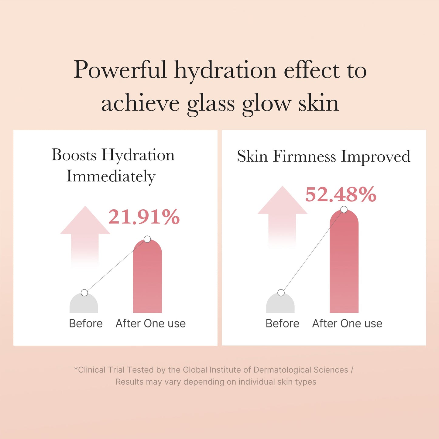 Triple Collagen Toner for Lightweight Everyday Skin Prep