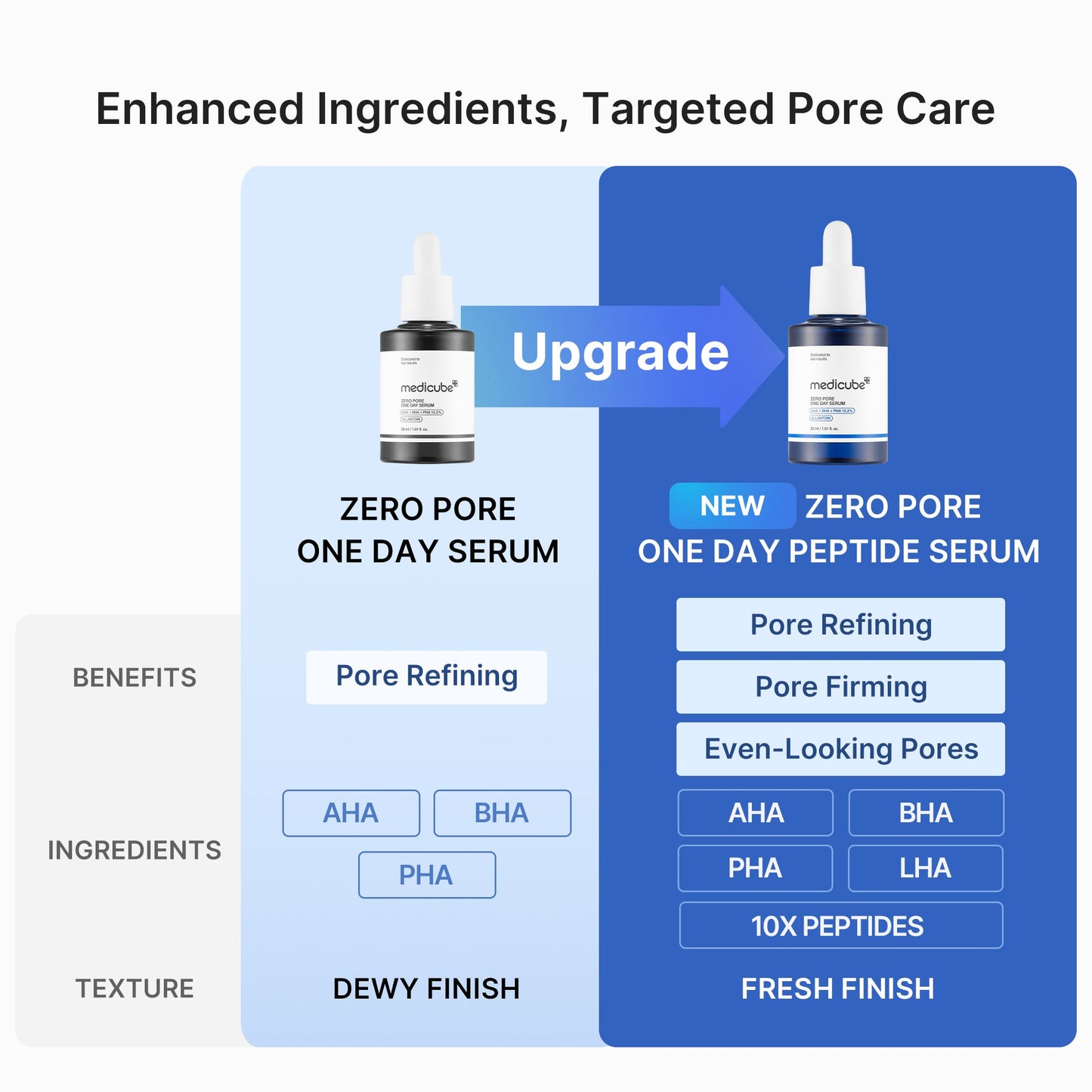 Zero Pore Daily Peptide Serum for a Smooth Radiant Looking Finish