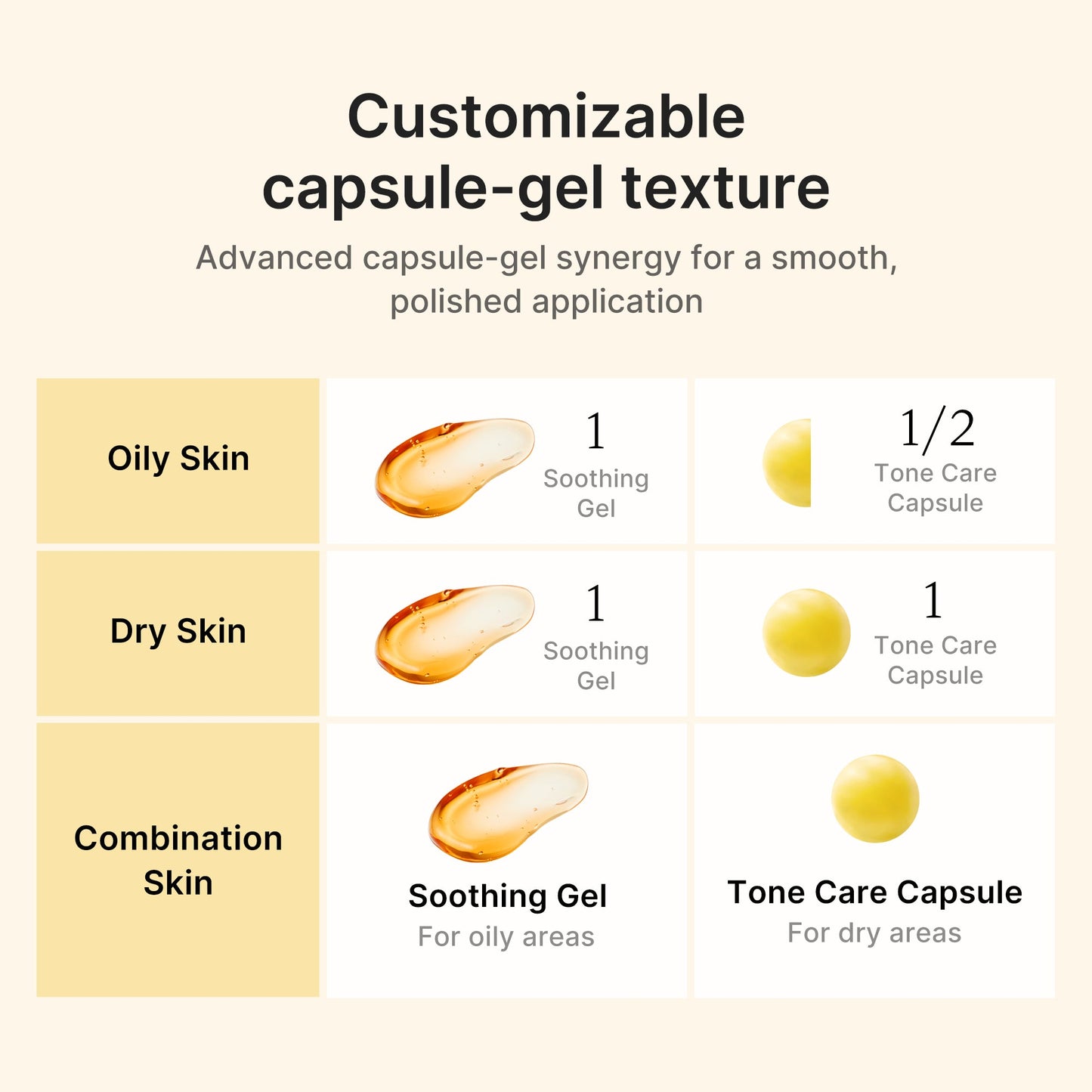 Kojic Acid Turmeric Vita Capsule Cream for Daily Moisture and Comfort Routine