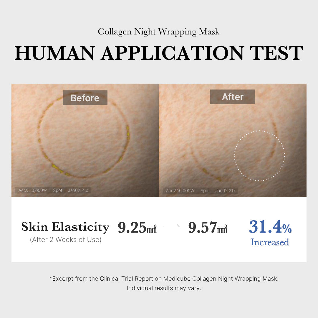 Collagen Night Wrapping Mask for Weekly Moisture Focused Care