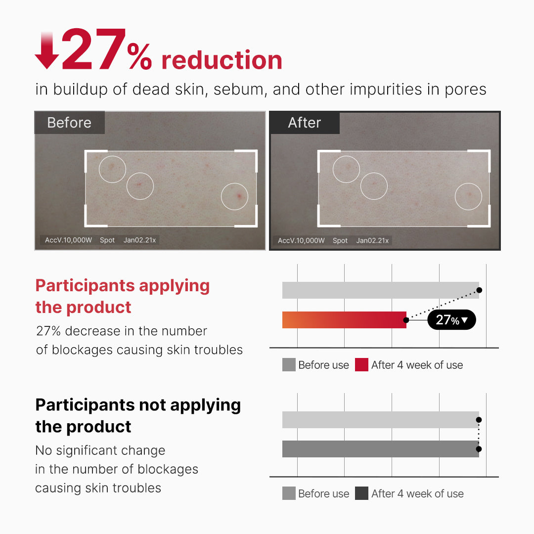 Red Body Peeling Shot Cleanser with Convenient At Home Skin Care