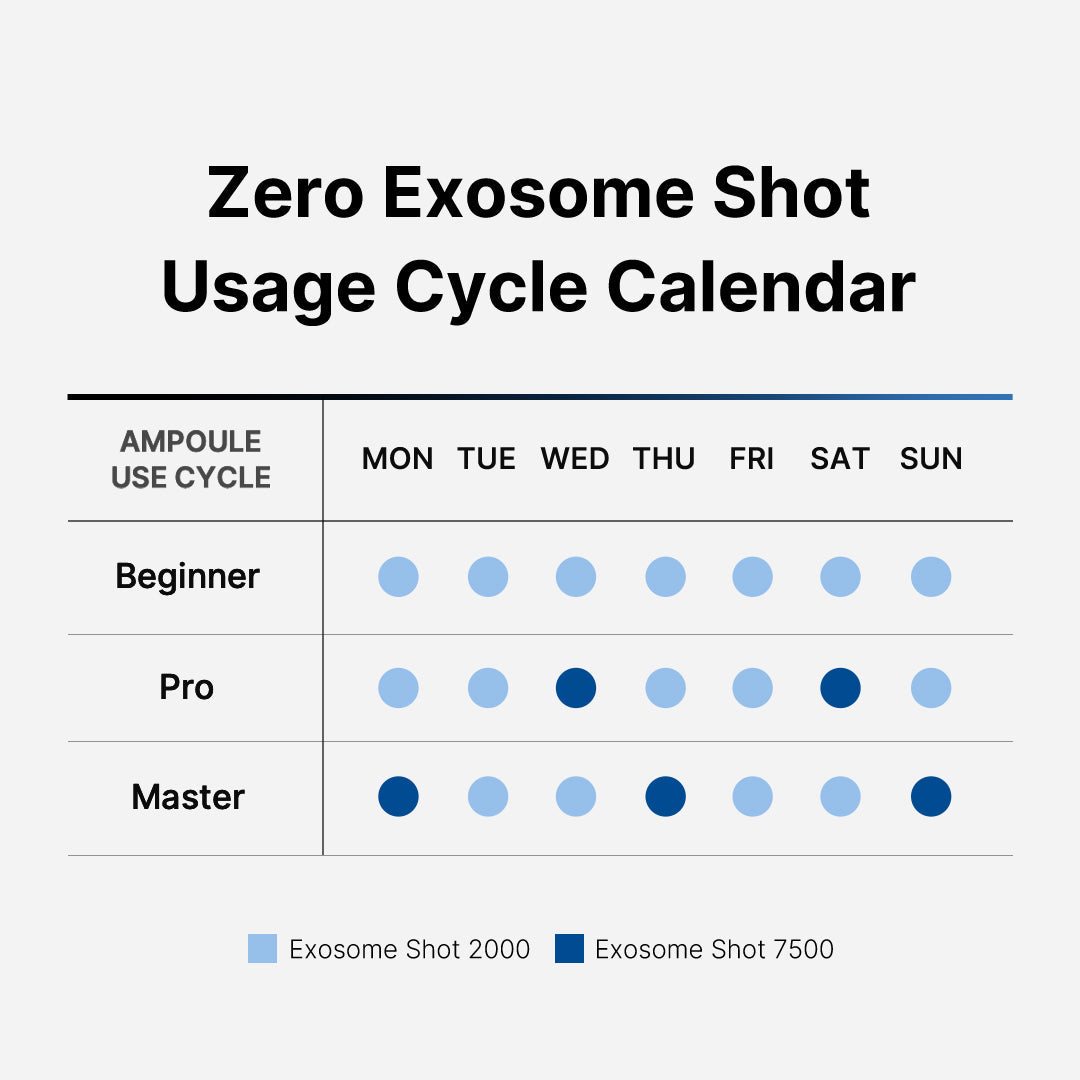Zero Exosome Shot for Convenient At Home Skin Care