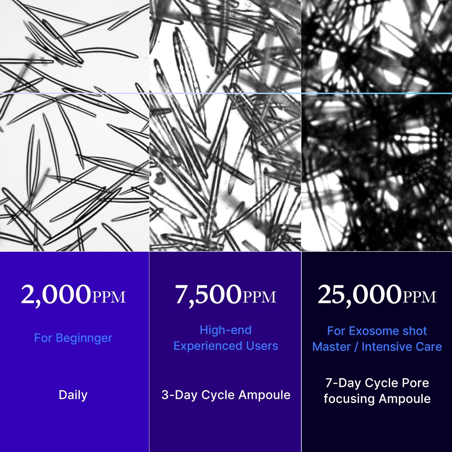 Zero Exosome Shot for Convenient At Home Skin Care