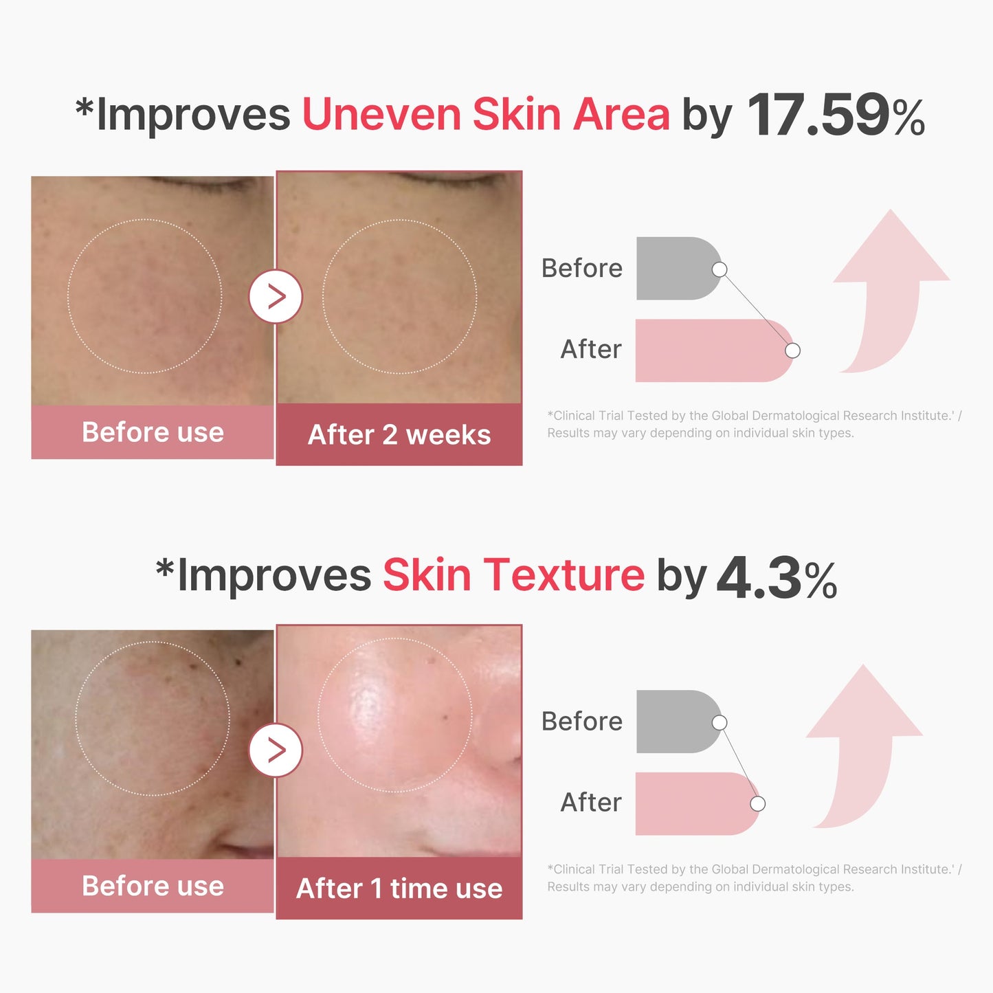 PDRN Pink Collagen Exosome Shot for Convenient At Home Skin Care