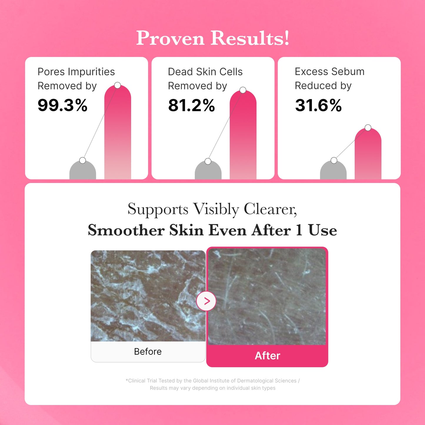 PDRN Pink Gel Cleanser with Gentle Everyday Cleansing