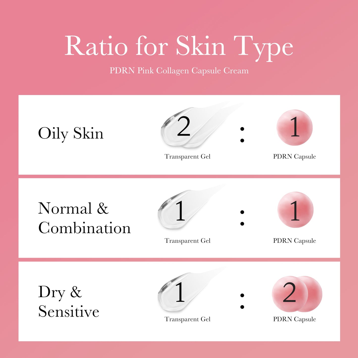PDRN Pink Collagen Capsule Cream for Everyday Moisture and Comfort Care