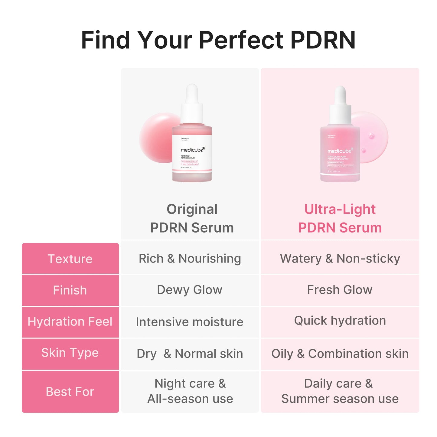 Ultra Light PDRN Pink Peptide Serum for a Smooth Radiant Looking Finish