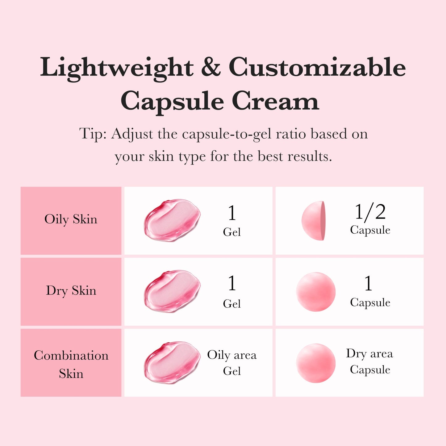 TXA Niacinamide Capsule Cream for Daily Moisture and Comfort Care