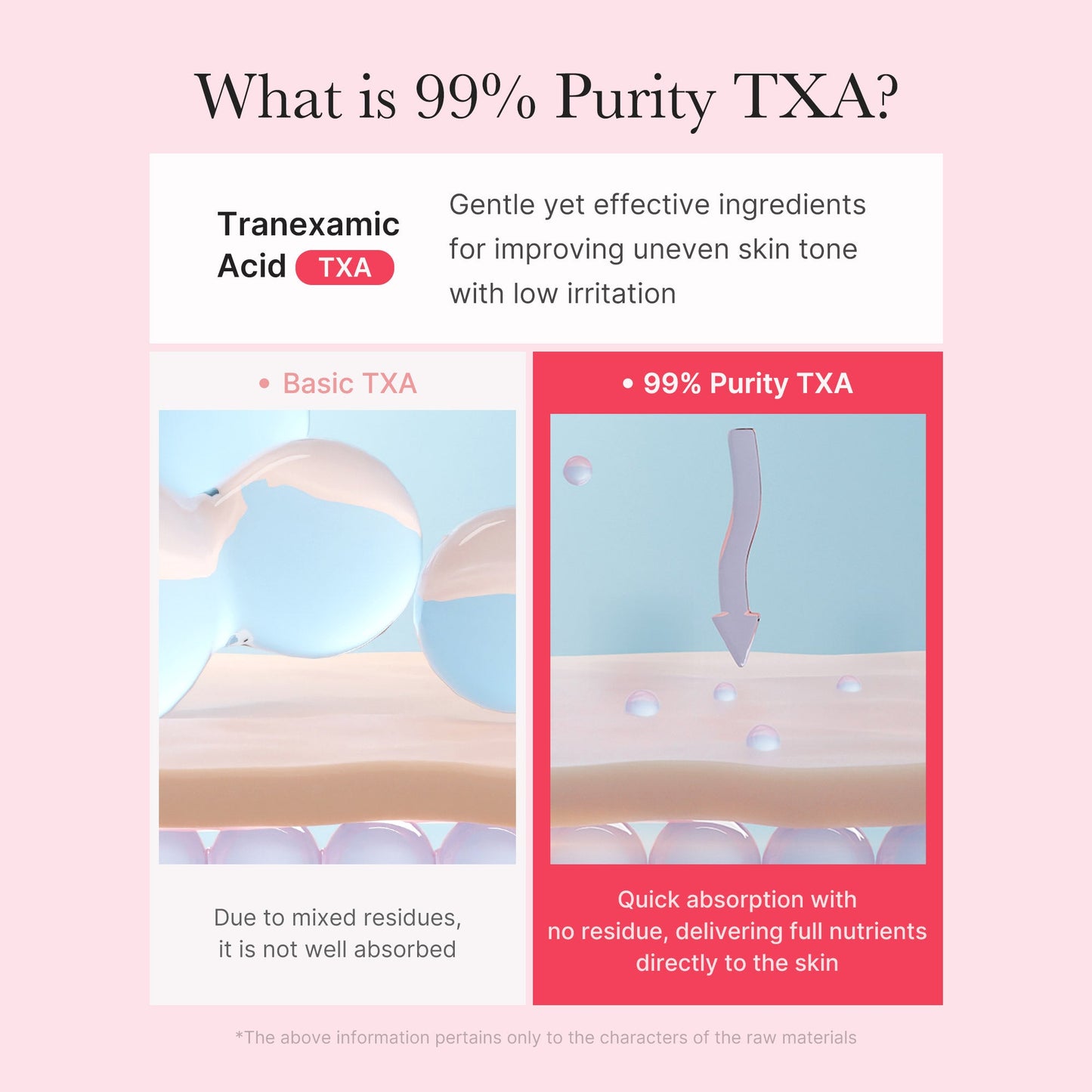TXA Niacinamide Capsule Cream for Daily Moisture and Comfort Care