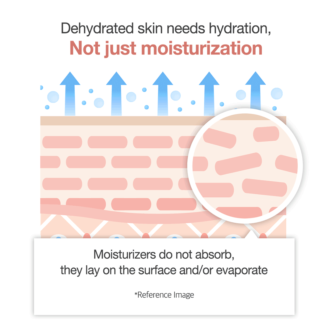 Triple Collagen Cream with Daily Moisture and Comfort Care