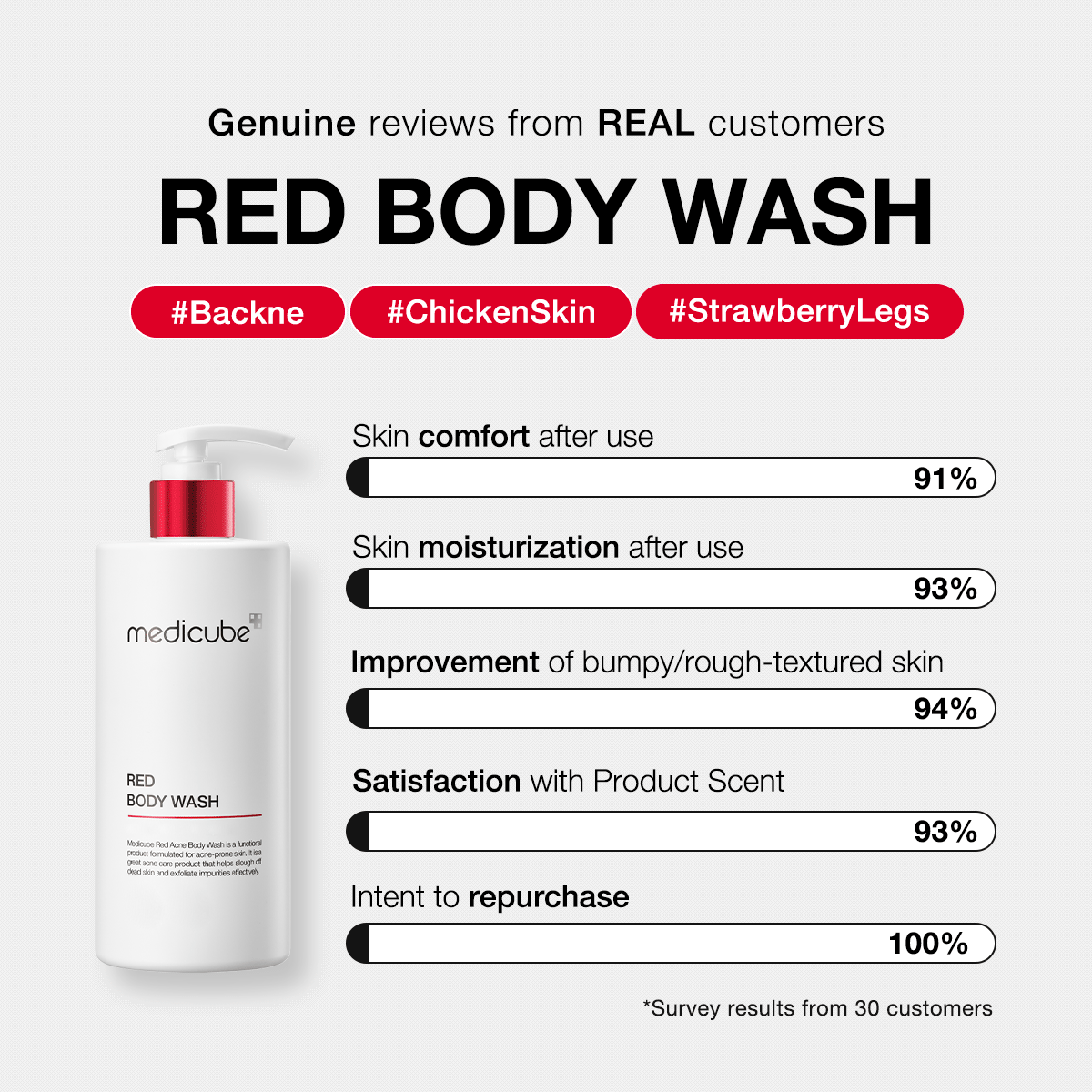 Red Body Wash for Gentle Everyday Cleansing